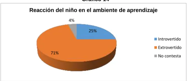 Gráfico 14