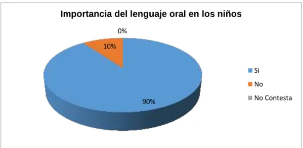 Gráfico 5 