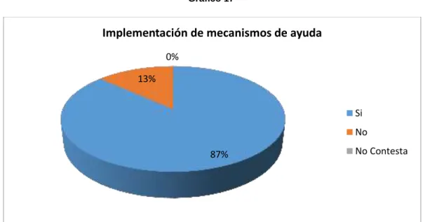 Gráfico 17 