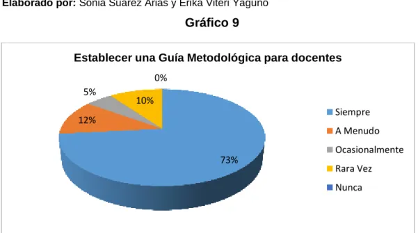 Gráfico 9 
