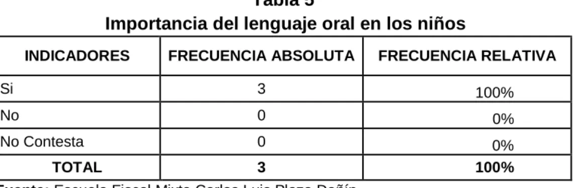 Gráfico 5
