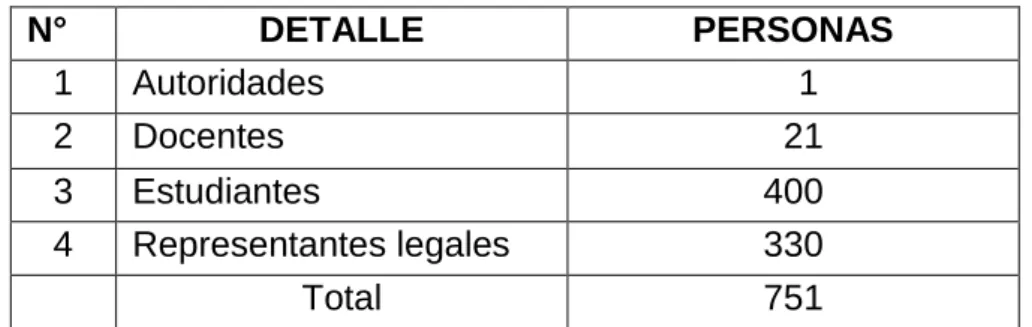 Cuadro distributivo de la población 