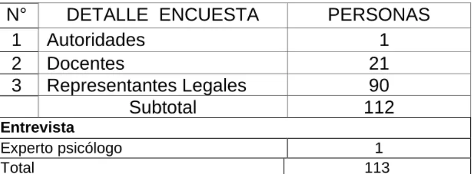 Cuadro distributivo de la muestra 