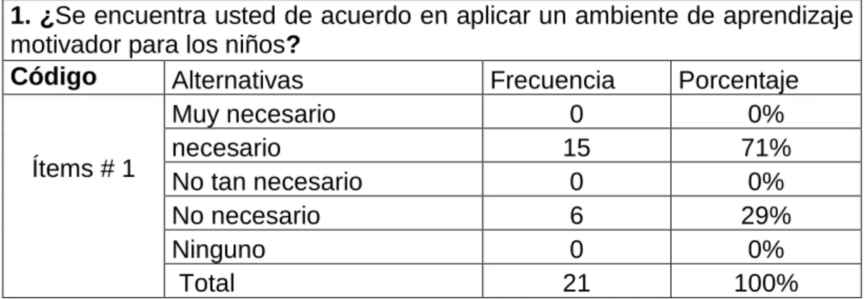 Tabla 1 Aplicar un ambiente de aprendizaje 