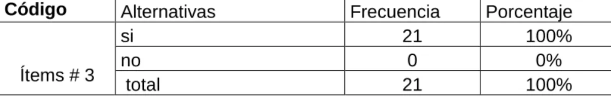 Tabla 3 Recursos didácticos 
