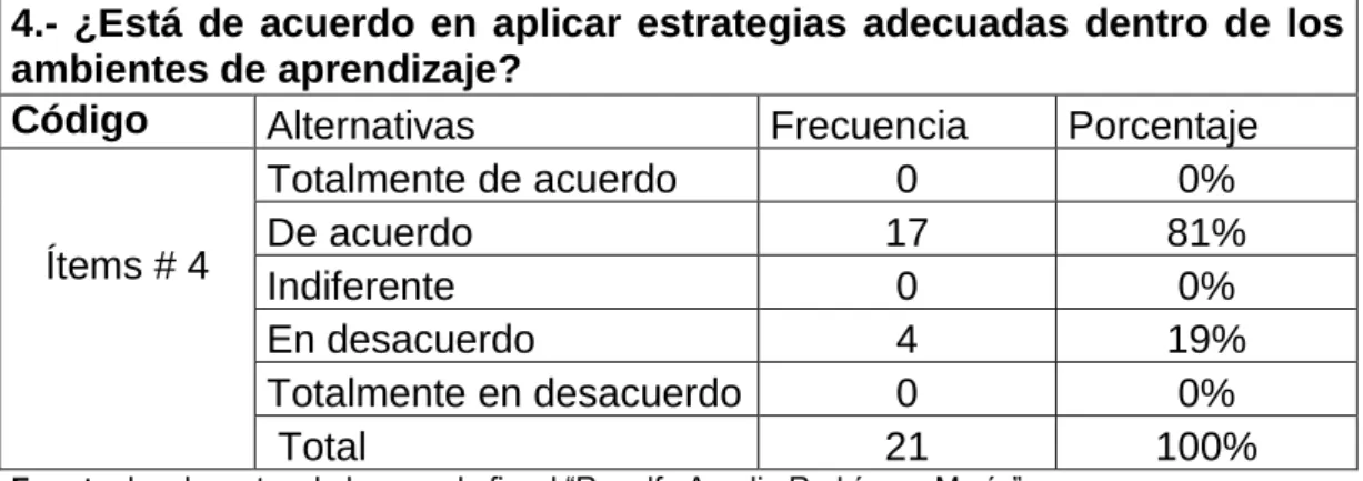 Tabla 4 Estrategias adecuadas 