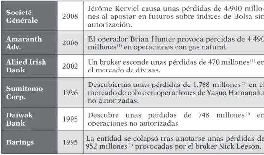 Tabla 1. Una cadena de escándalos.