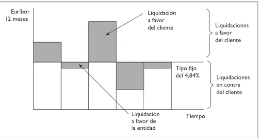 Gráfico 2.10.