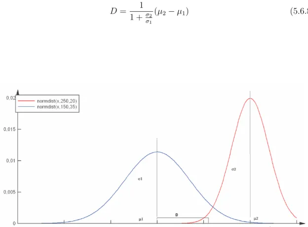 Figura 5.2: Funciones de distribuci´on de dos de los clusters obtenidos