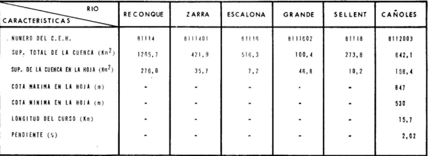 CUADRO  5.2.1.-CARACTERISTICAS  HIDROLOGICAS 