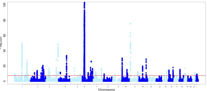 Figure S3. Manhattan plot of the subset-based meta-analysis of Immunochip data from  celiac disease (CeD), systemic sclerosis (SSc), rheumatoid arthritis (RA) and type 1  diabetes (T1D)