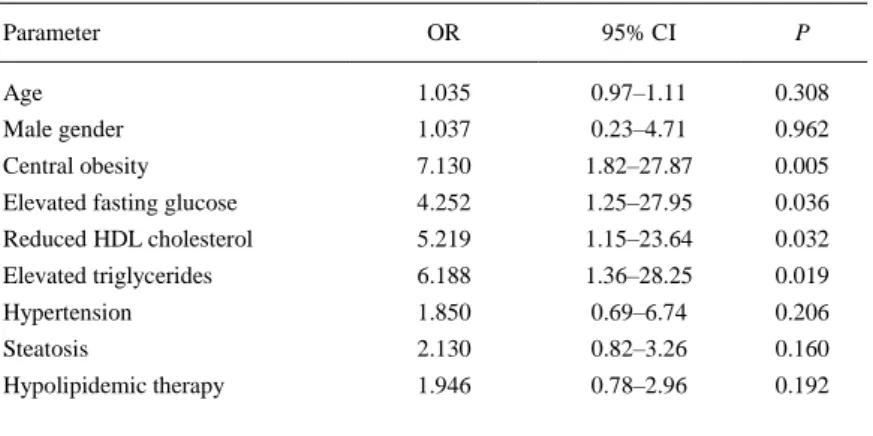 Table 2. Multivariate logistic regression analysis on factors associated with significant  fibrosis a