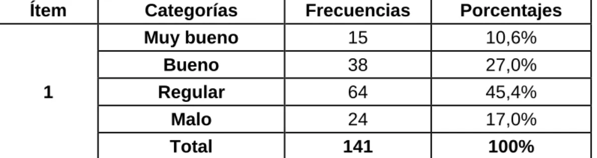 Tabla No. 4 