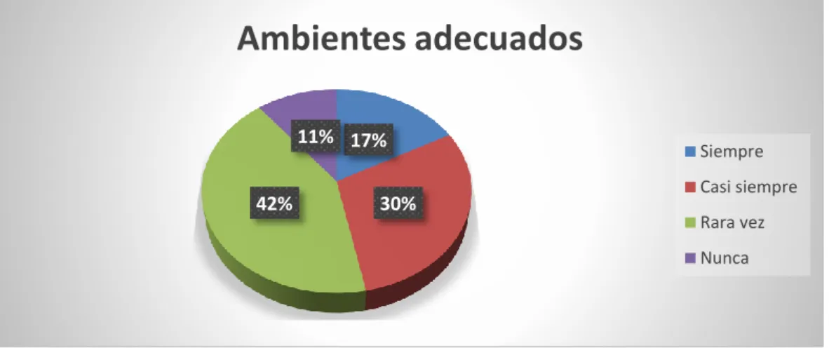 Tabl a  6  Ambi entes  adec uados 