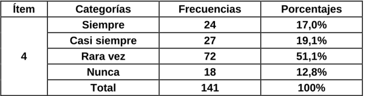 Tabla No. 7 