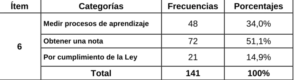Tabla No. 9 