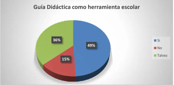 Tabl a  13 G uí a  didáctic a  como  herrami ent a escol ar 