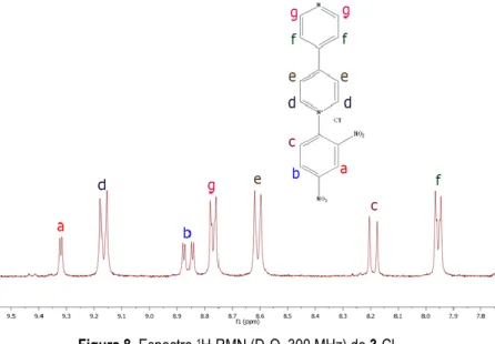 Figura 8. Espectro  1 H-RMN (D 2 O, 300 MHz) de 3·Cl 