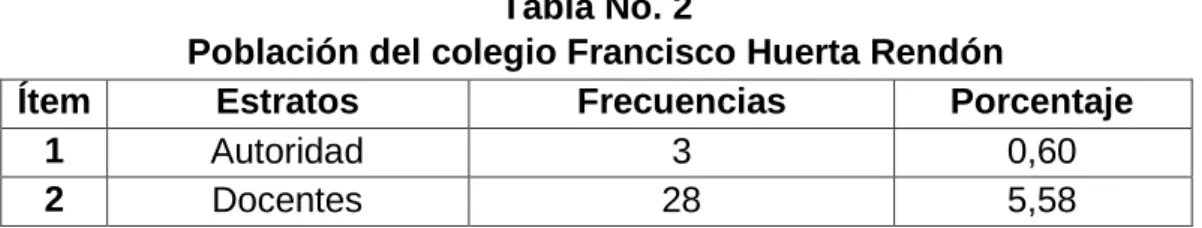 Tabla No. 2 