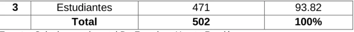 Tabla No. 3 