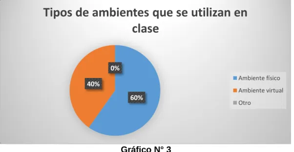 Tabla 6 Tipos  de ambientes  que s e utiliz an en c las e 