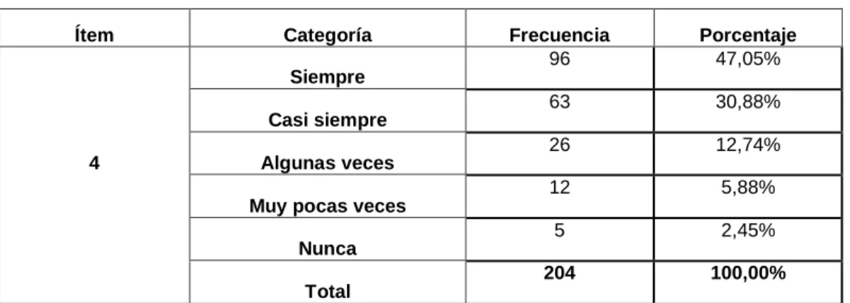 Tabla 7 Crees  que en el aula ex is te c as os  en el que el es tudiante se s ienta exc luido 