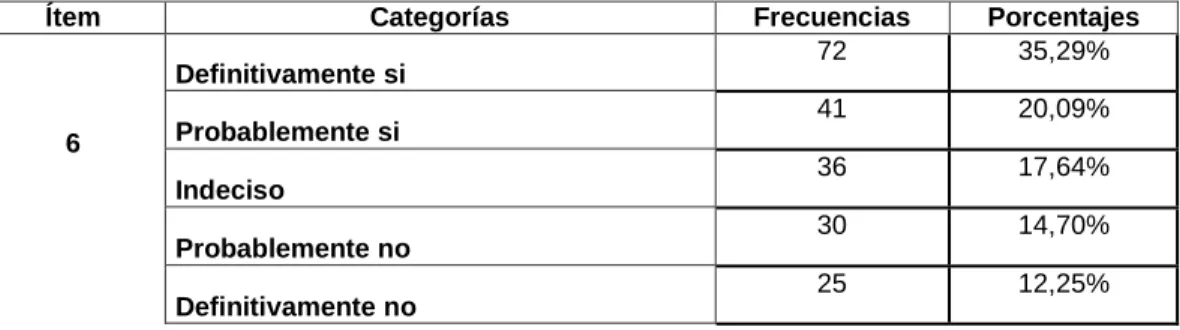 Tabla 9 Fac tor que c ons ideras  la princ ipal caus a de ex c lus ión 