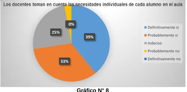 Gráfico N° 8 