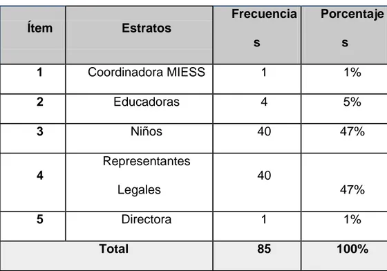 Tabla No. 3 Muestra 