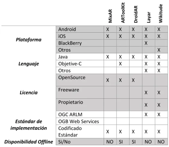 Tabla comparativa 