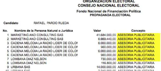 Cuadro 6: Elaboración propia teniendo como fuente el reporte detallado sobre los gastos de publicidad de Clara  López suministrado por el CNE 