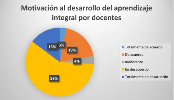 Gráfico N° 4 