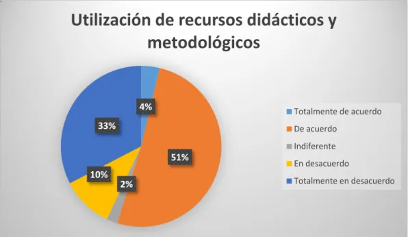 Gráfico N° 6 