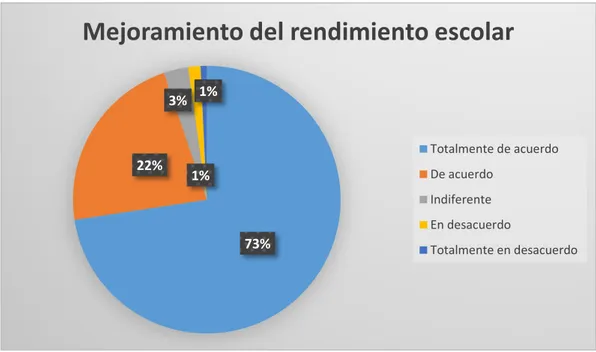 Gráfico N° 8 