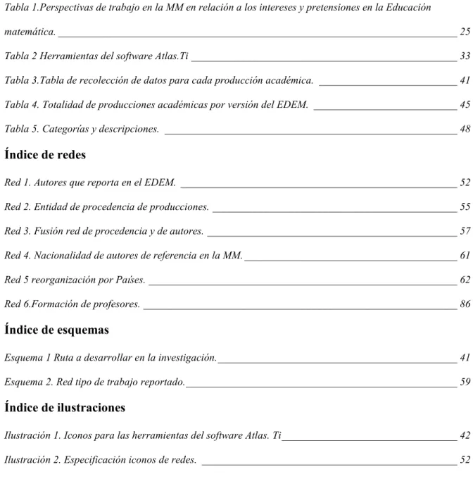 Tabla 1.Perspectivas de trabajo en la MM en relación a los intereses y pretensiones en la Educación 