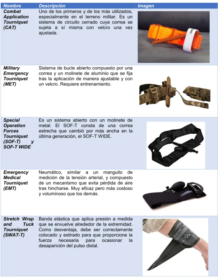 Figura 1. Tipos de torniquetes comerciales más comunes 11 