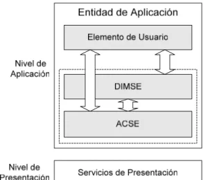 Figura 14. Estructura de DICOM en TCP/IP.  Figura 15. Estructura de DICOM bajo el modelo de  referencia OSI