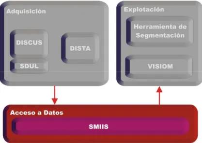 Figura 37. Subsistema de Acceso a Datos. 