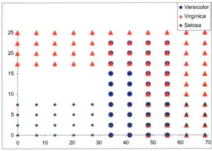 Fig. 33 - Distribución conjunta de las reglas de la primera RNA 