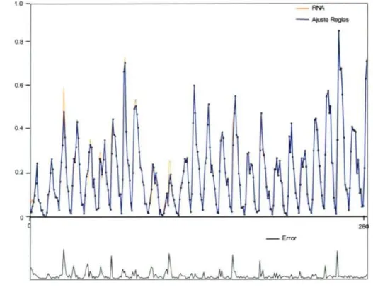 Fig. 39 - Serie Manchas Solares 