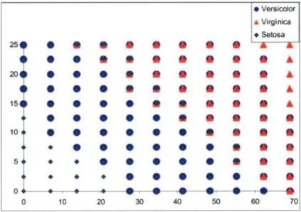 Fig. 43 - Distribución conjunta cte las reglas obtenidas 
