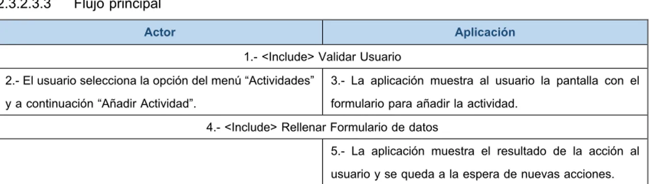 Tabla 29  Flujo CU-003 - Alta de una Actividad 