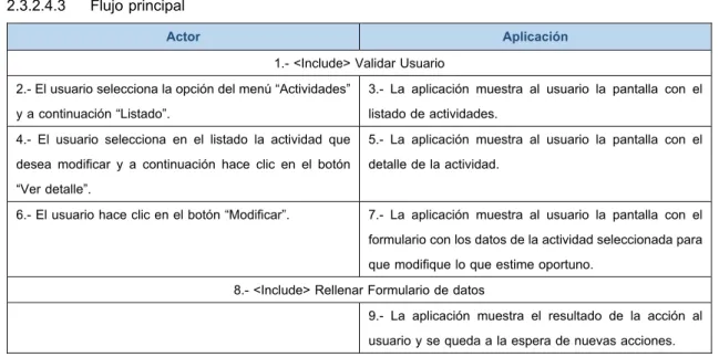 Tabla 30  Flujo CU-004 - Modificación de una Actividad 