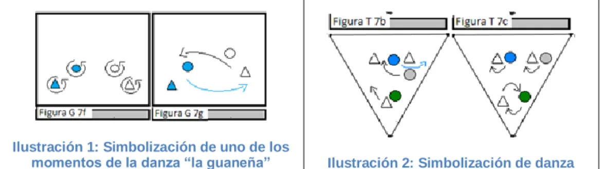 Ilustración 1: Simbolización de uno de los 