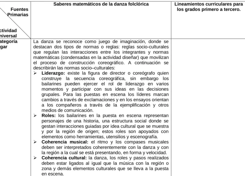Tabla 11: Matriz categoría jugar                      Fuentes 