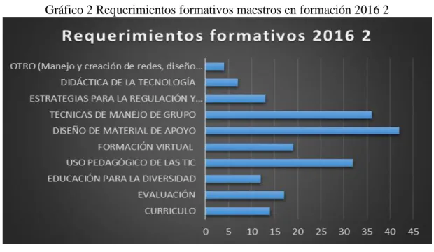 Gráfico 2 Requerimientos formativos maestros en formación 2016 2 