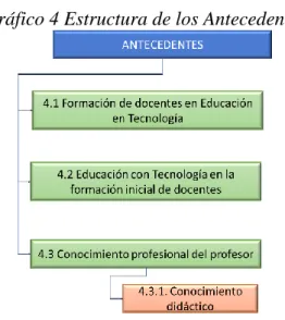 Gráfico 4 Estructura de los Antecedentes 