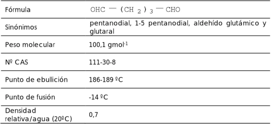 Tabla A.15 Datos características del glutaraldehído Fórmula 