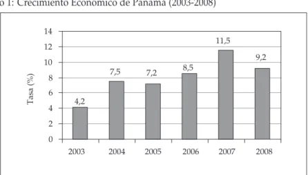 Gráfico 2: desempleo e informalidad 2004-2008 01020304050   2004  2005  2006  2007  2008 Desempleo Informalidad