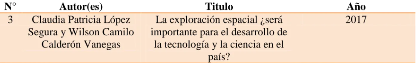 Tabla 3. Antecedente ATE en el contexto local. López y Calderón (2017) 
